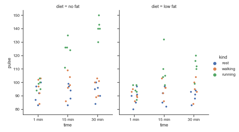 ../_images/seaborn-catplot-4.png