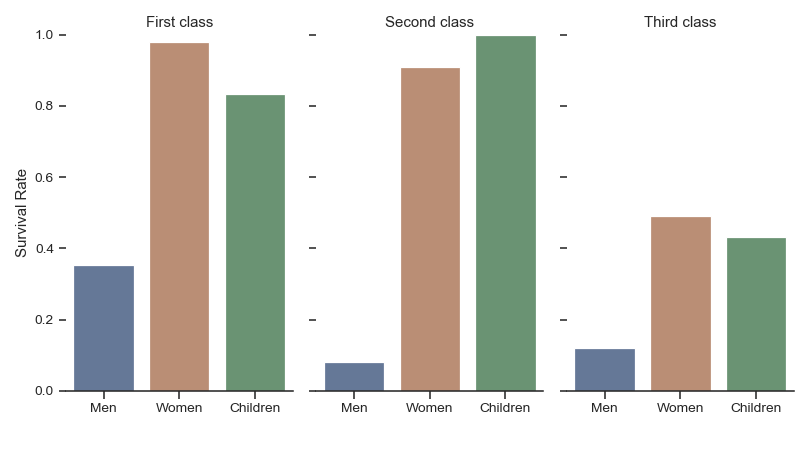 ../_images/seaborn-catplot-7.png