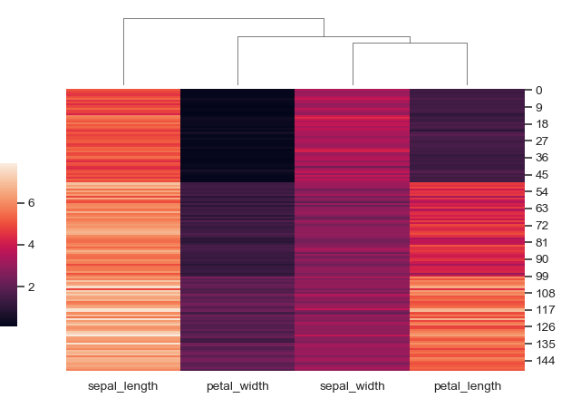 ../_images/seaborn-clustermap-2.png