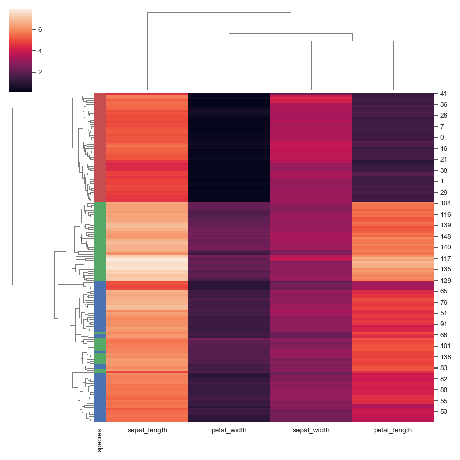 ../_images/seaborn-clustermap-3.png