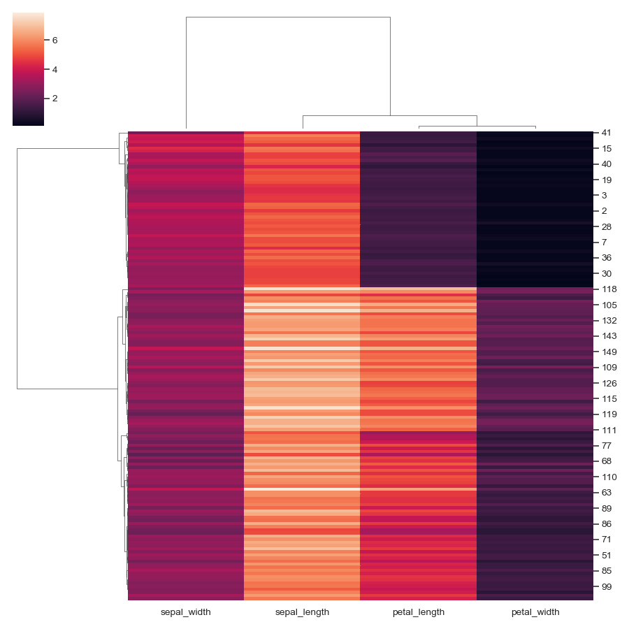 ../_images/seaborn-clustermap-5.png