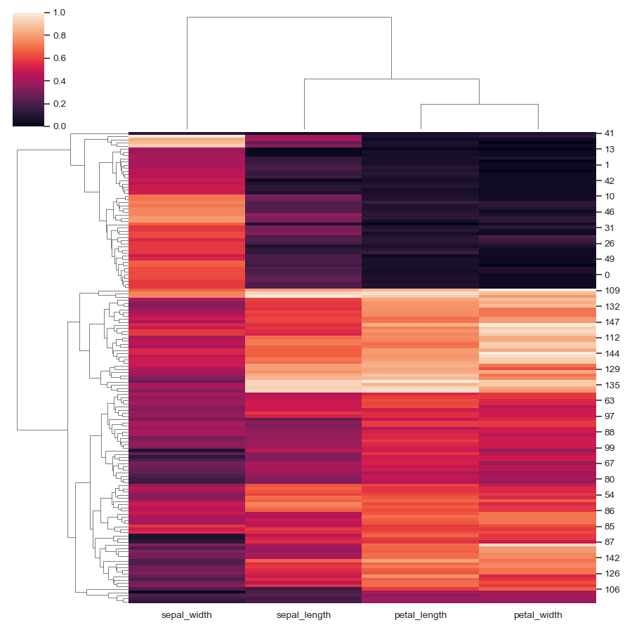 ../_images/seaborn-clustermap-7.png