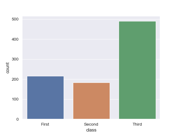 ../_images/seaborn-countplot-1.png