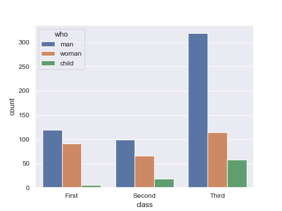 ../_images/seaborn-countplot-2.png