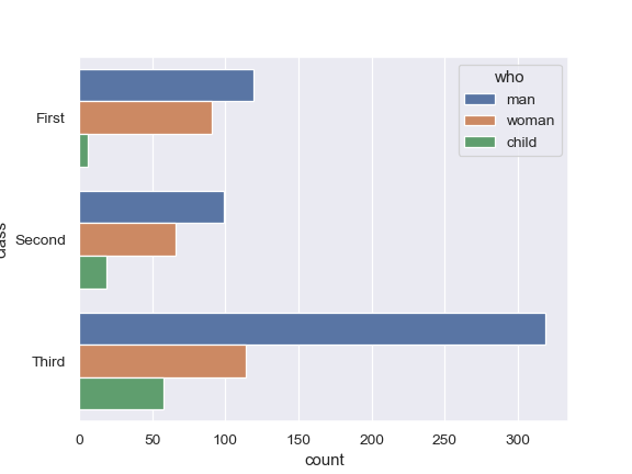 ../_images/seaborn-countplot-3.png