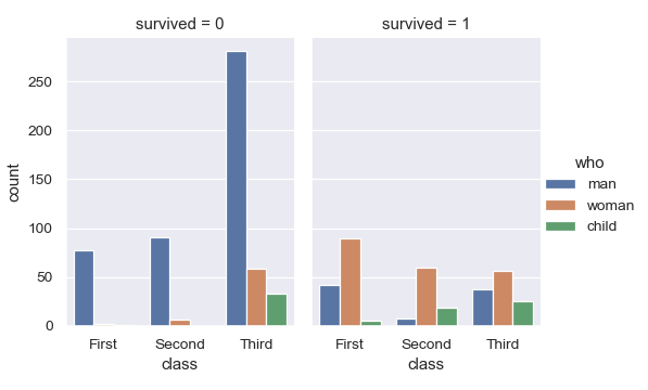 ../_images/seaborn-countplot-6.png