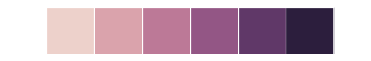 ../_images/seaborn-cubehelix_palette-1.png