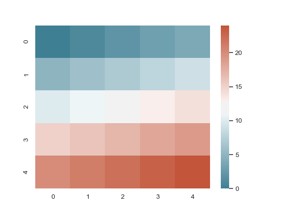 ../_images/seaborn-diverging_palette-4.png