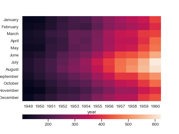 ../_images/seaborn-heatmap-111.png