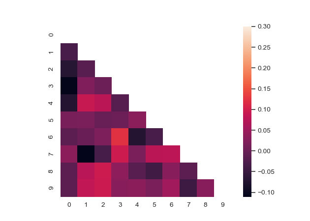 ../_images/seaborn-heatmap-12.png