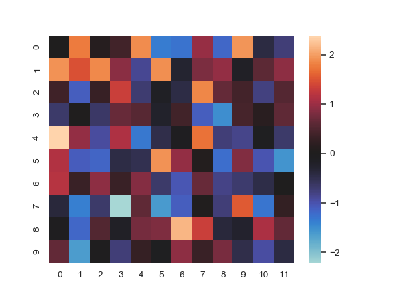 ../_images/seaborn-heatmap-3.png