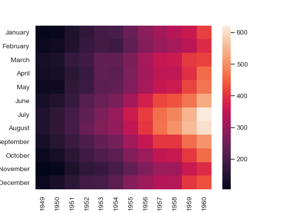 ../_images/seaborn-heatmap-4.png