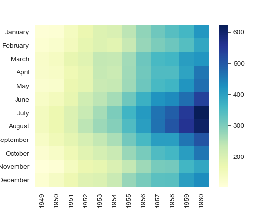 ../_images/seaborn-heatmap-7.png