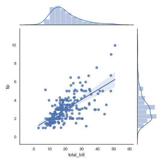 ../_images/seaborn-jointplot-2.png