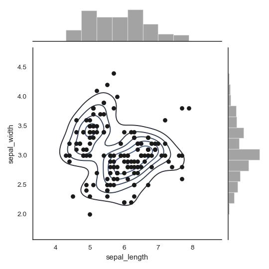 ../_images/seaborn-jointplot-5.png