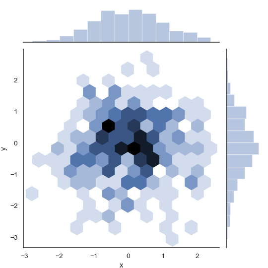 ../_images/seaborn-jointplot-6.png