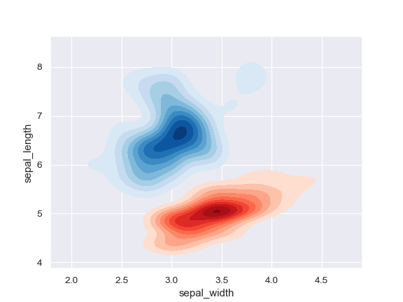 ../_images/seaborn-kdeplot-10.png