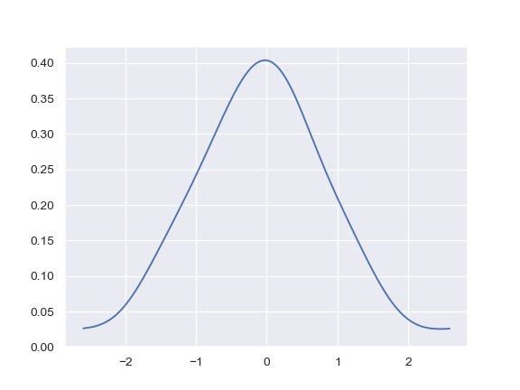 ../_images/seaborn-kdeplot-8.png