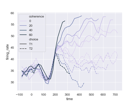 ../_images/seaborn-lineplot-10.png