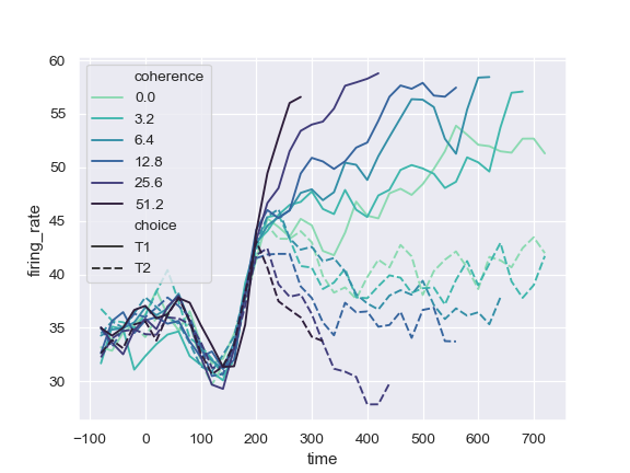 ../_images/seaborn-lineplot-111.png