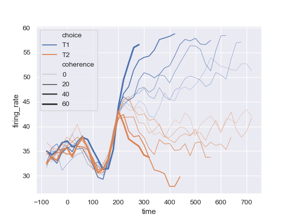 ../_images/seaborn-lineplot-13.png