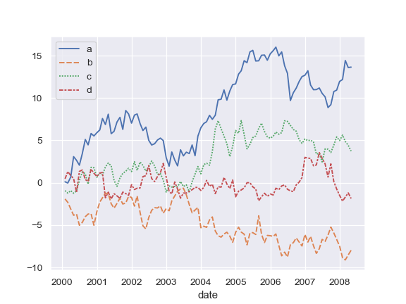 ../_images/seaborn-lineplot-14.png