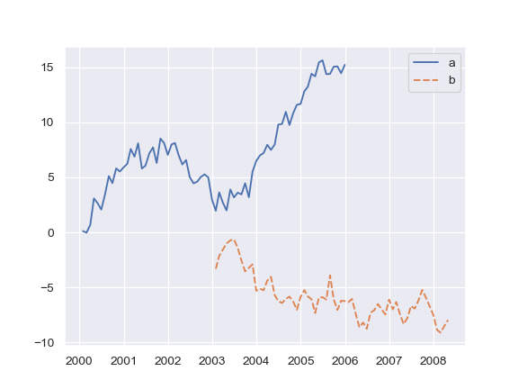 ../_images/seaborn-lineplot-15.png