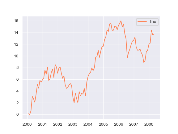 ../_images/seaborn-lineplot-16.png