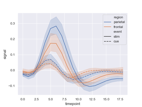 ../_images/seaborn-lineplot-4.png