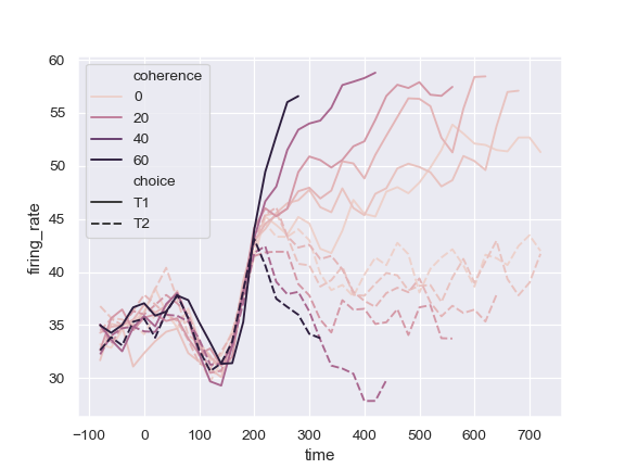 ../_images/seaborn-lineplot-8.png