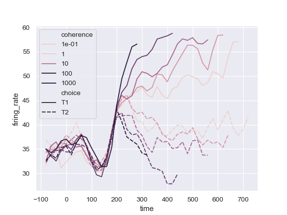 ../_images/seaborn-lineplot-9.png