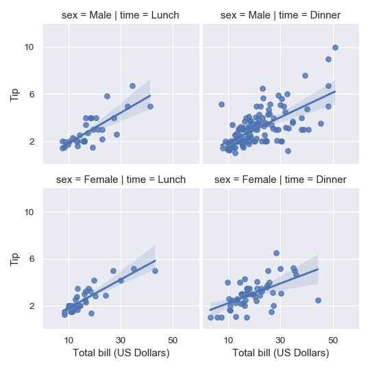 ../_images/seaborn-lmplot-10.png