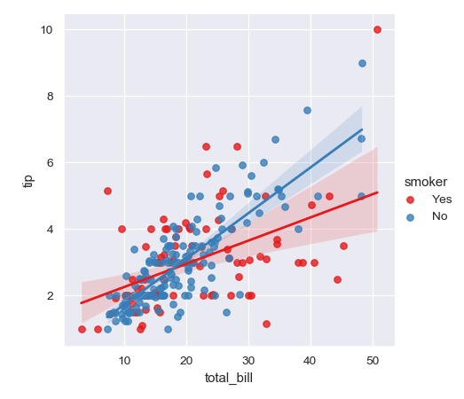 ../_images/seaborn-lmplot-4.png