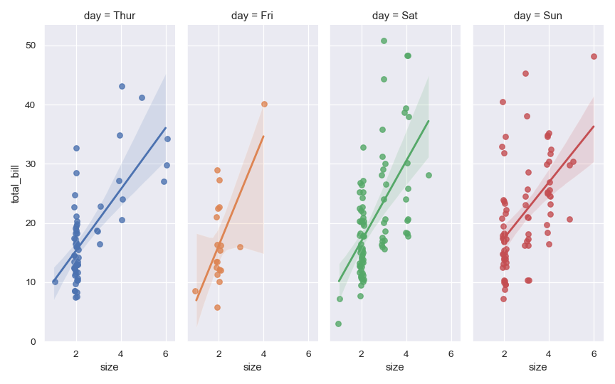 ../_images/seaborn-lmplot-7.png