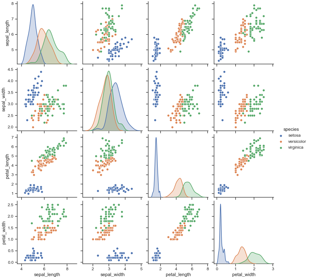 ../_images/seaborn-pairplot-2.png