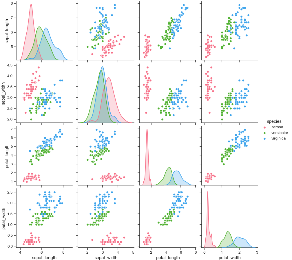 ../_images/seaborn-pairplot-3.png