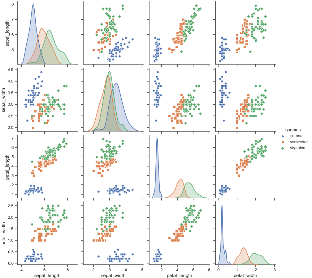 ../_images/seaborn-pairplot-4.png