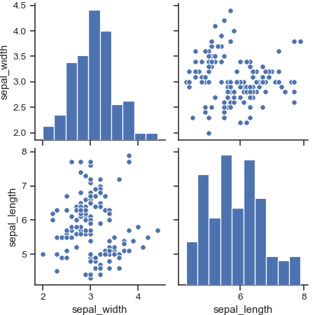 ../_images/seaborn-pairplot-5.png