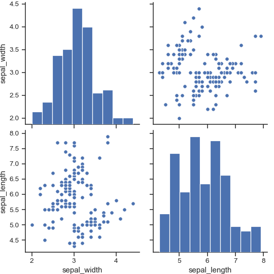 ../_images/seaborn-pairplot-6.png