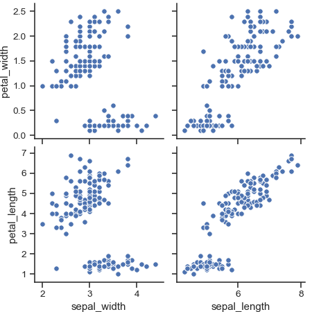 ../_images/seaborn-pairplot-7.png