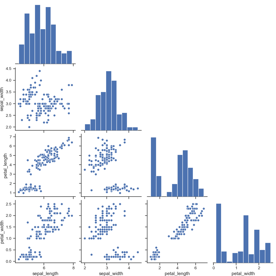 ../_images/seaborn-pairplot-8.png