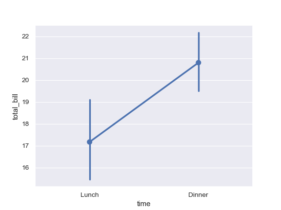 ../_images/seaborn-pointplot-1.png