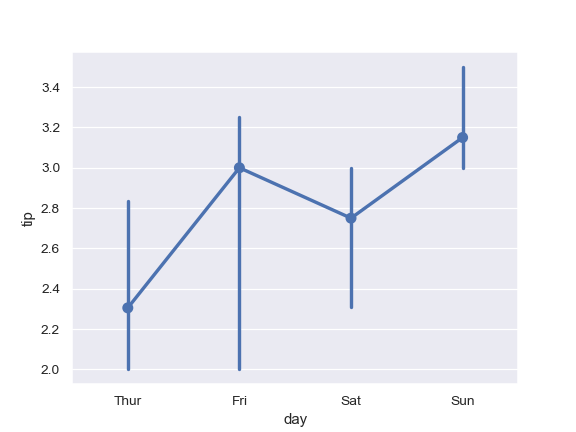 ../_images/seaborn-pointplot-10.png