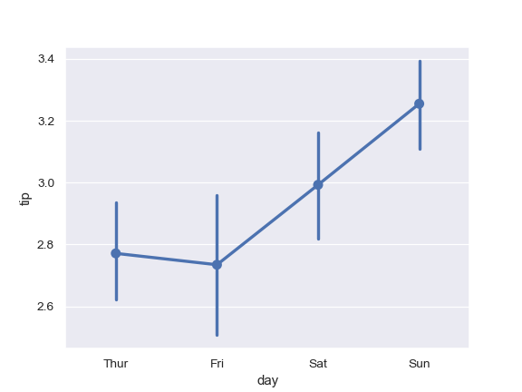 ../_images/seaborn-pointplot-111.png