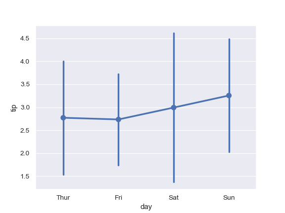 ../_images/seaborn-pointplot-12.png