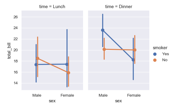 ../_images/seaborn-pointplot-14.png