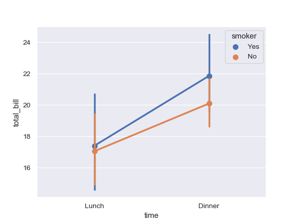 ../_images/seaborn-pointplot-2.png