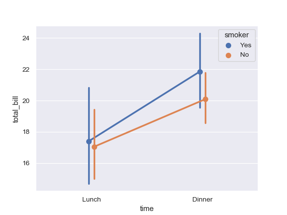 ../_images/seaborn-pointplot-3.png