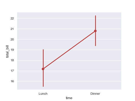 ../_images/seaborn-pointplot-7.png