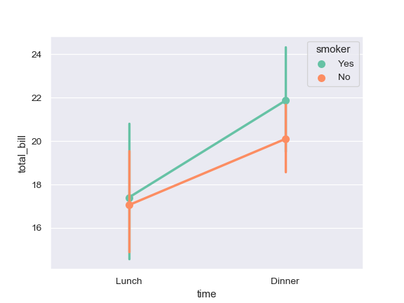 ../_images/seaborn-pointplot-8.png